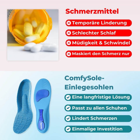 ComfySole - Gehen ohne Schmerzen test.