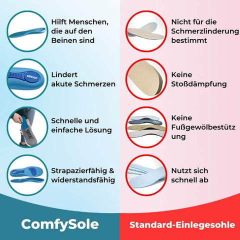 ComfySole - Gehen ohne Schmerzen test.